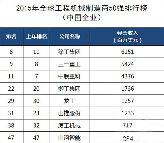 工程機(jī)械、混凝土、徐工、三一