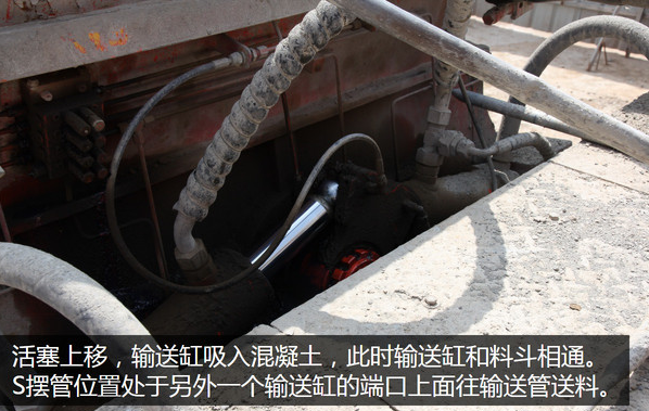 泵車、混凝土泵、混凝土