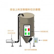 混凝土攪拌站地磅系統(tǒng)，攪拌站ERP管理系統(tǒng)，商砼站思偉軟件系統(tǒng)